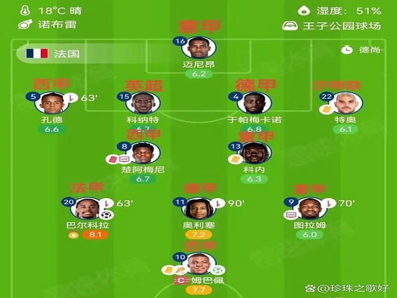 队报本周法国海外球员最佳阵:阿雷一夫当关,奥利塞封神